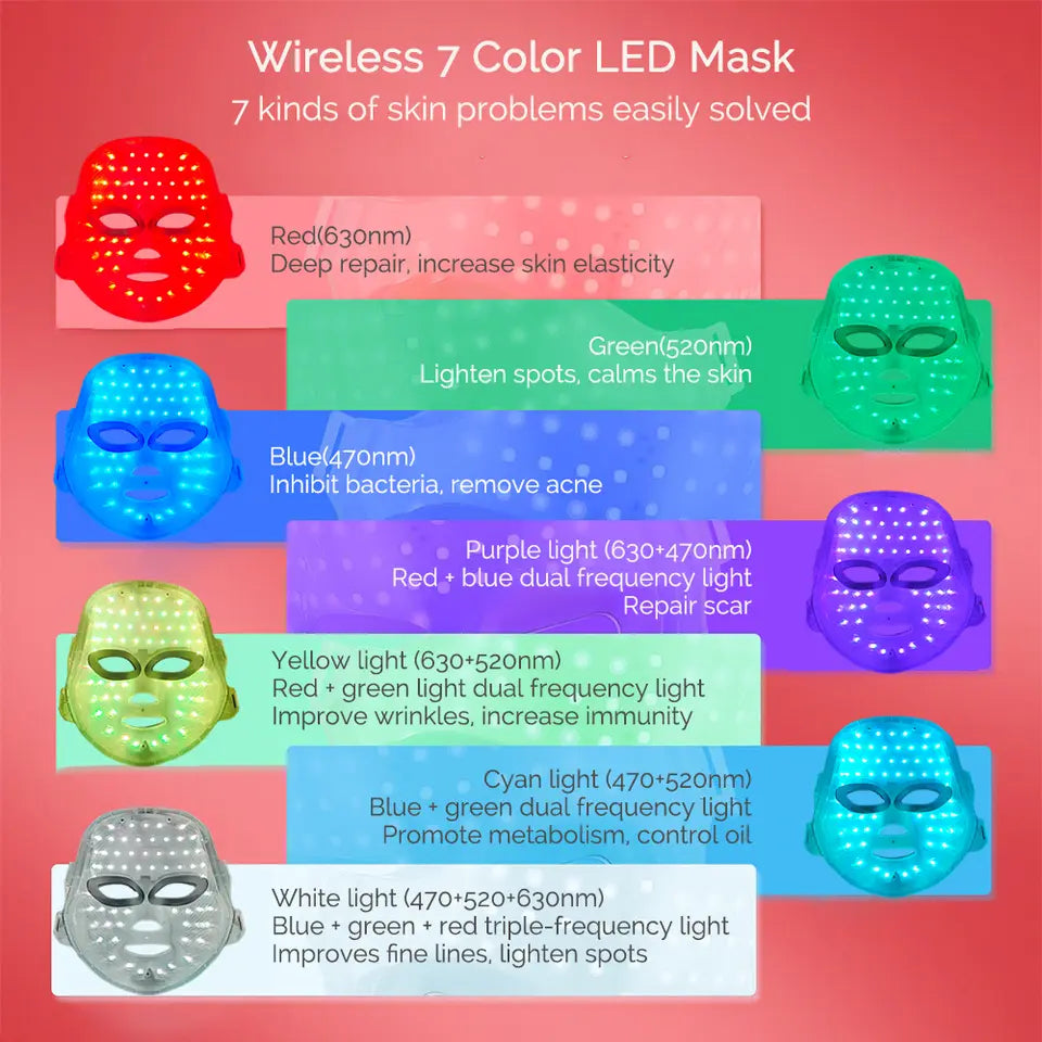 Lumora 7-Colour LED Photon Facial Mask - in use